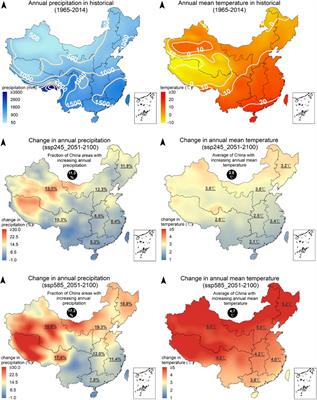 Ensemble Temperature and Precipitation Projection for Multi-Factorial Interactive Effects of GCMs and SSPs: Application to China